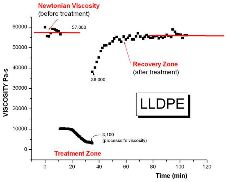 Figure 29