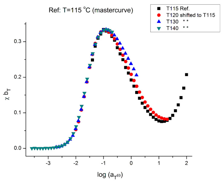 Figure 23