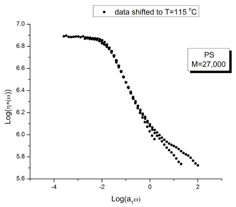 Figure 19