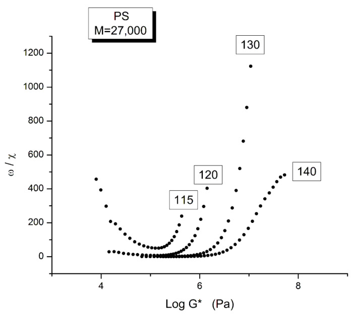 Figure 25