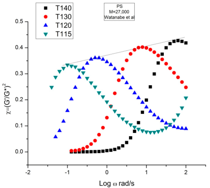 Figure 21