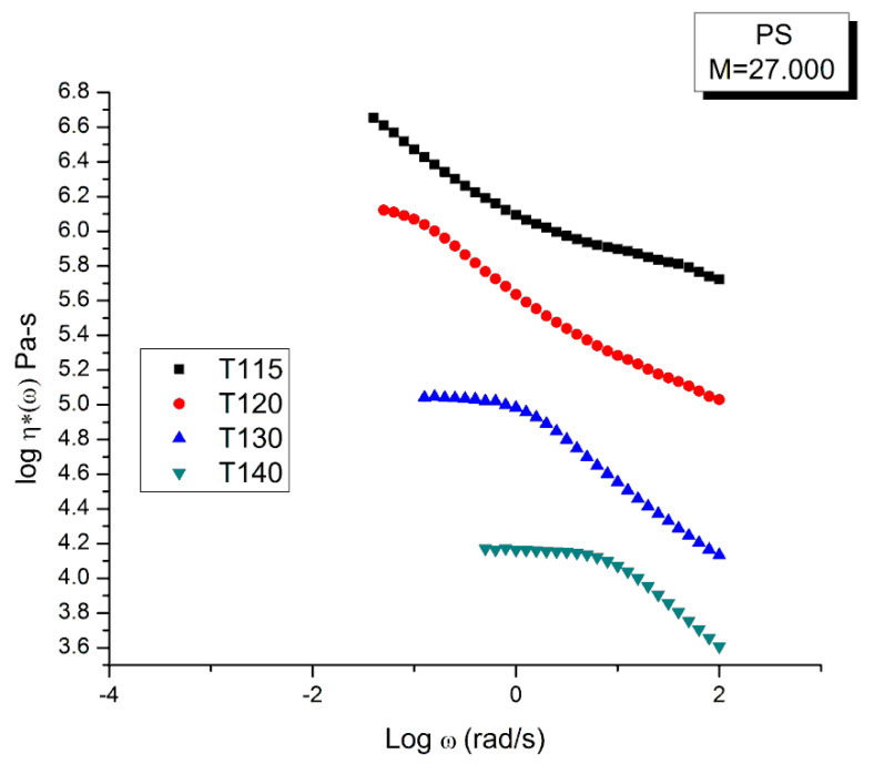 Figure 18