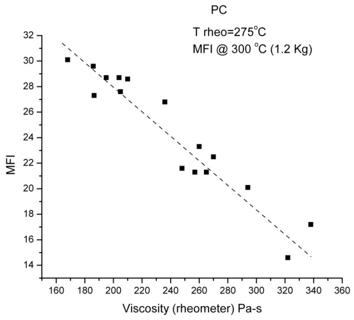 Figure 26