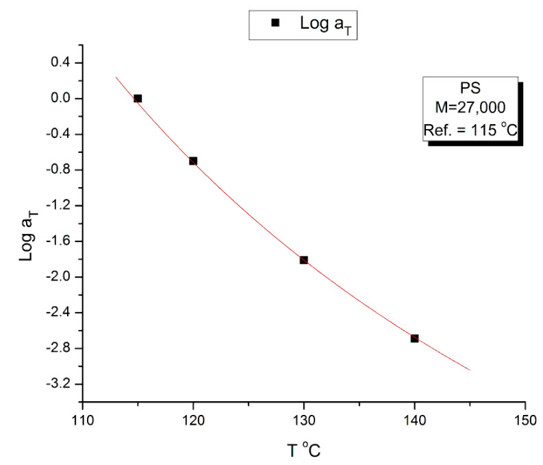 Figure 20