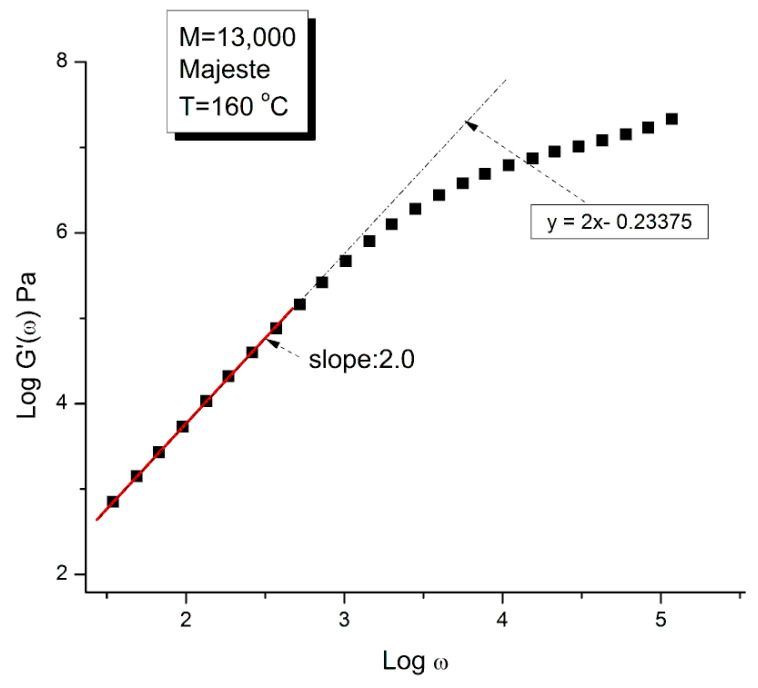 Figure 13