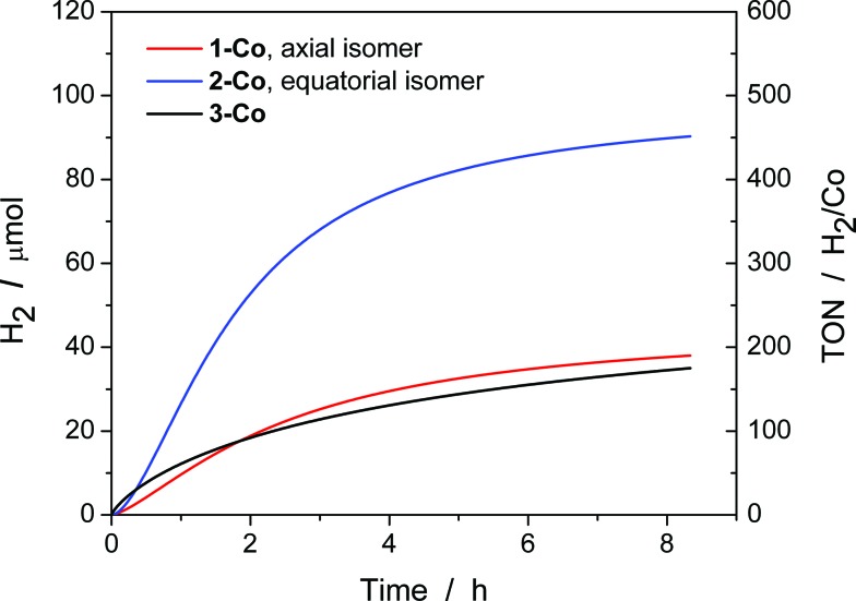 Fig. 8