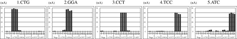 Fig.3