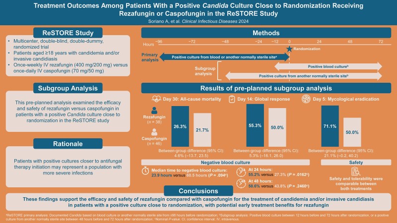 Graphical Abstract