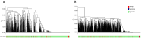 Fig 4: