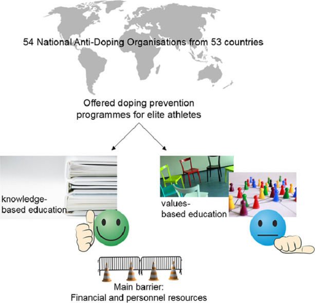 Image, graphical abstract