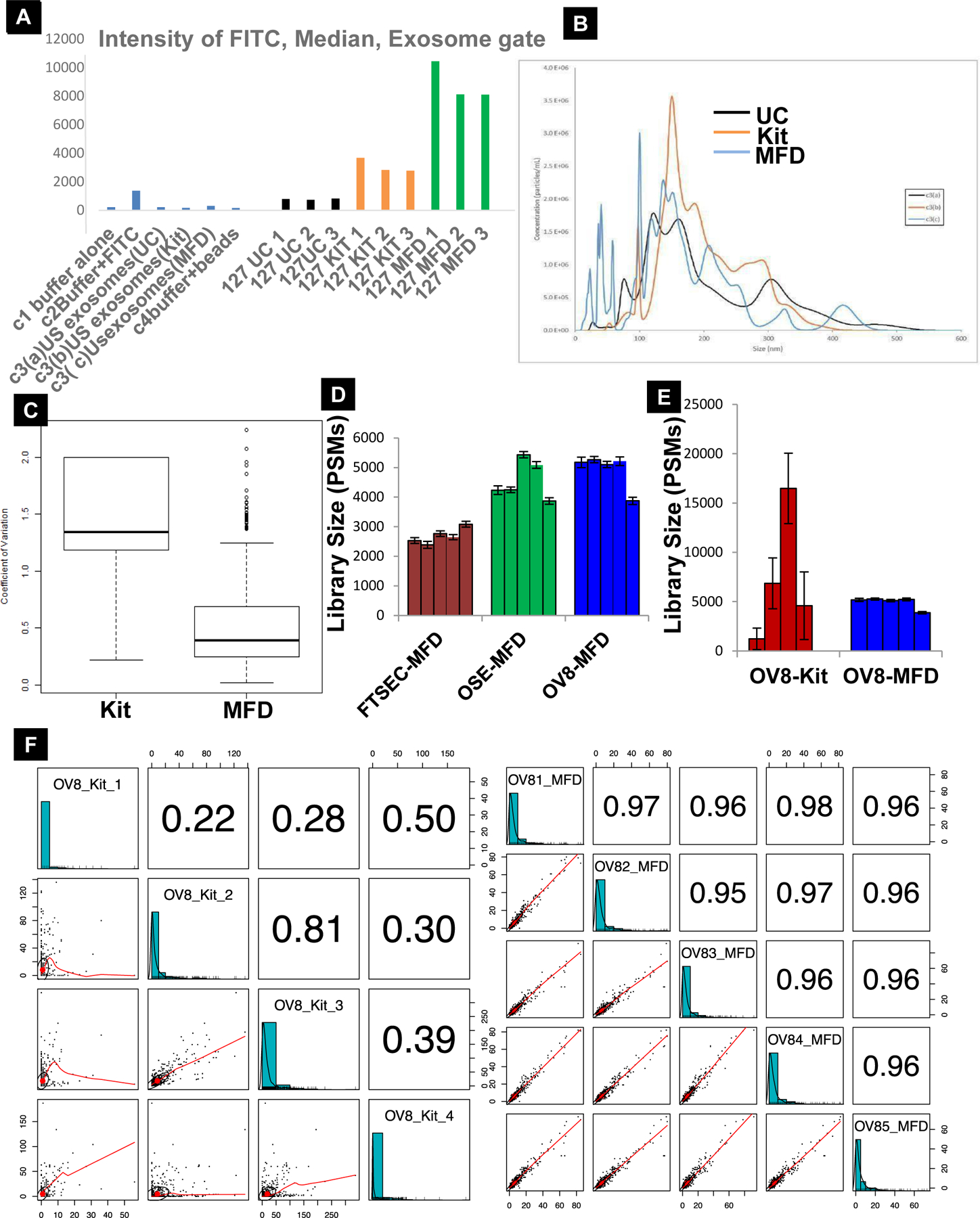 Fig. 2: