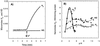 FIG. 6