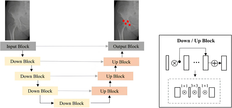 Fig. 5