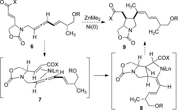 Scheme 2