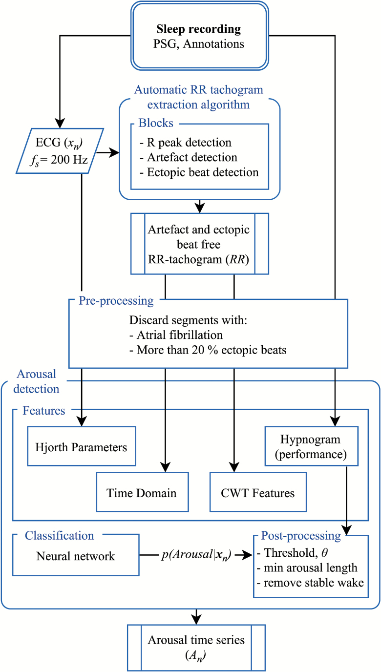 Figure 2.