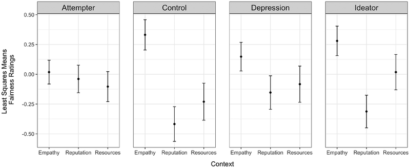 Figure 3: