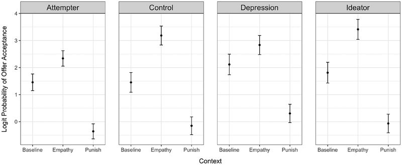 Figure 2: