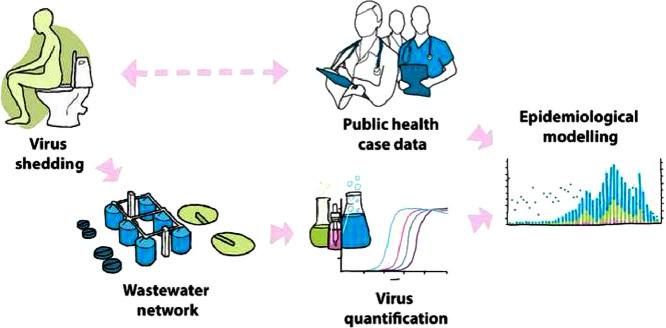 Image, graphical abstract