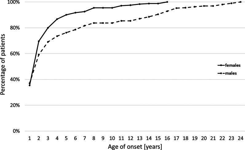 Fig.2