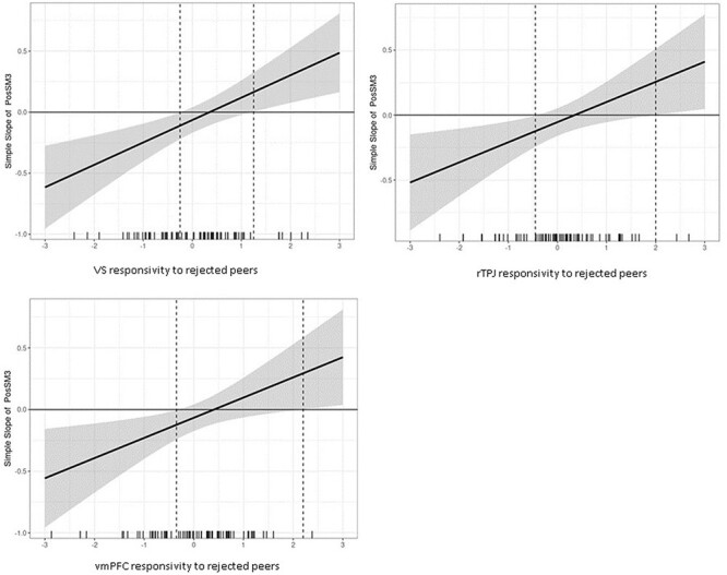 Figure 2.