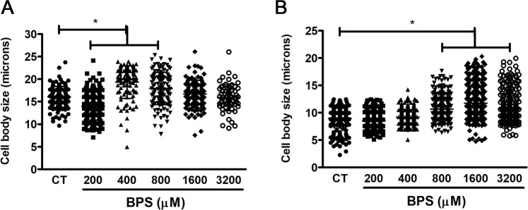 Fig 13