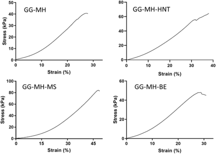 Fig. 4