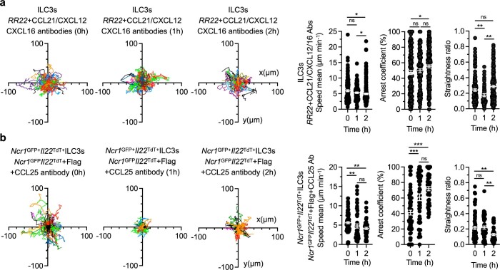 Extended Data Fig. 6