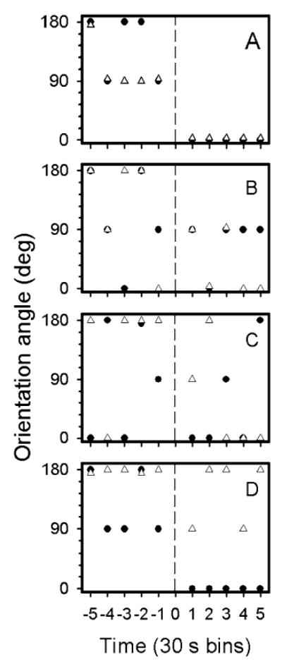 Fig. 2a–d