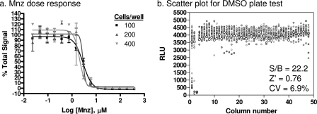 FIG. 2.