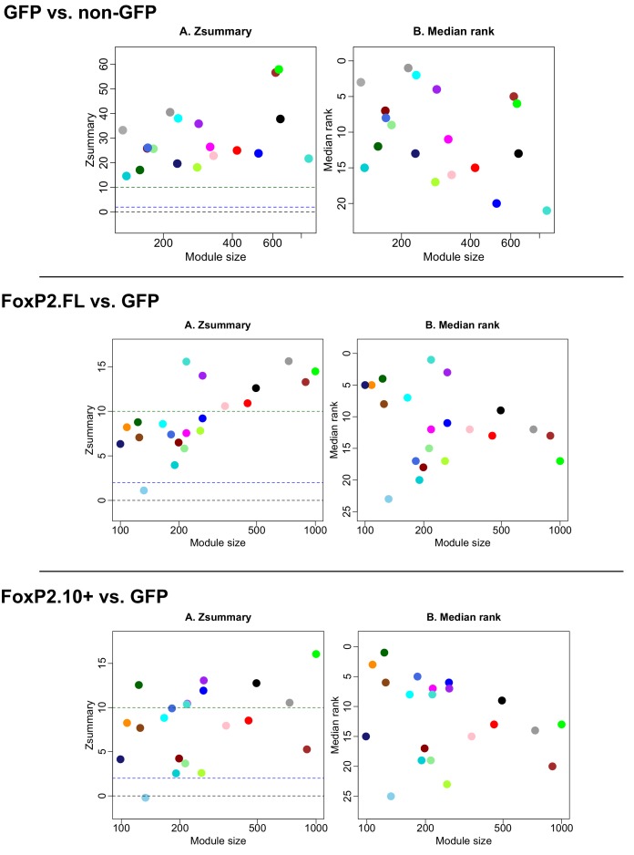 Figure 3—figure supplement 4.