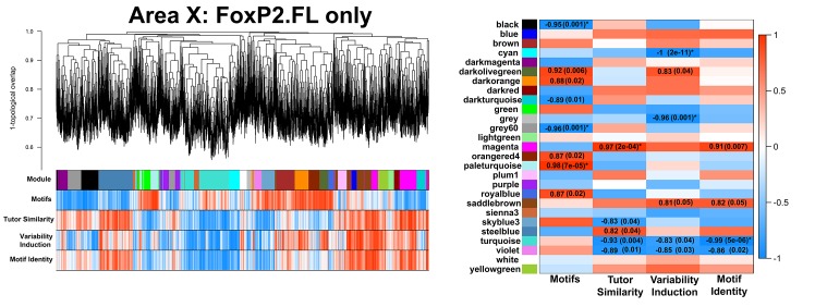 Figure 3—figure supplement 2.