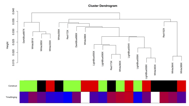 Figure 3—figure supplement 6.