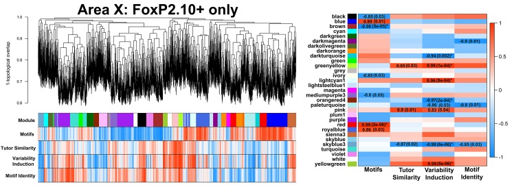 Figure 3—figure supplement 3.