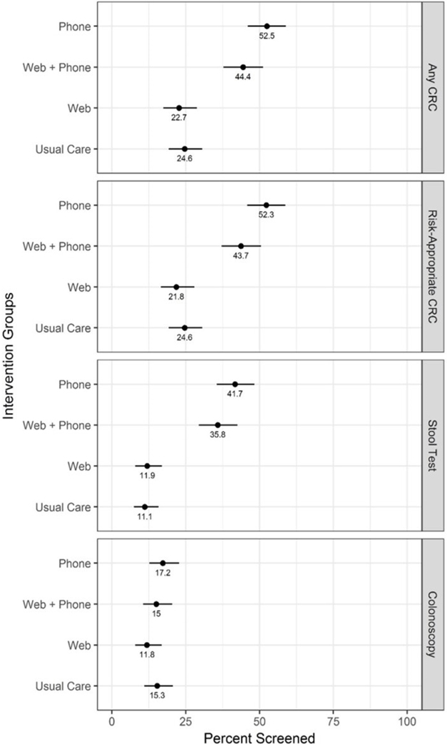 Figure 2: