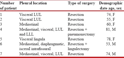 graphic file with name LI-35-121-g001.jpg