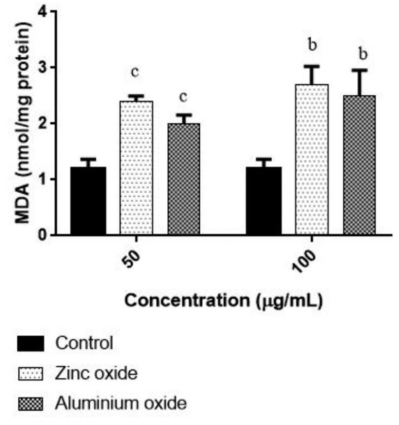 Figure 6.