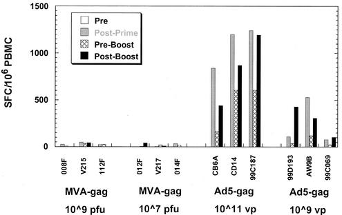 FIG. 5.