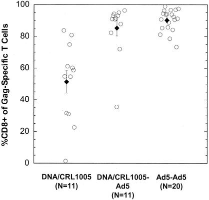 FIG. 8.