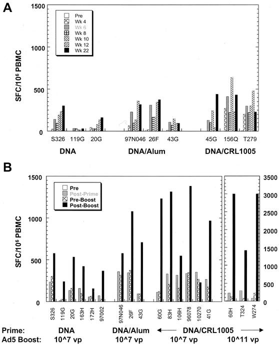 FIG. 6.