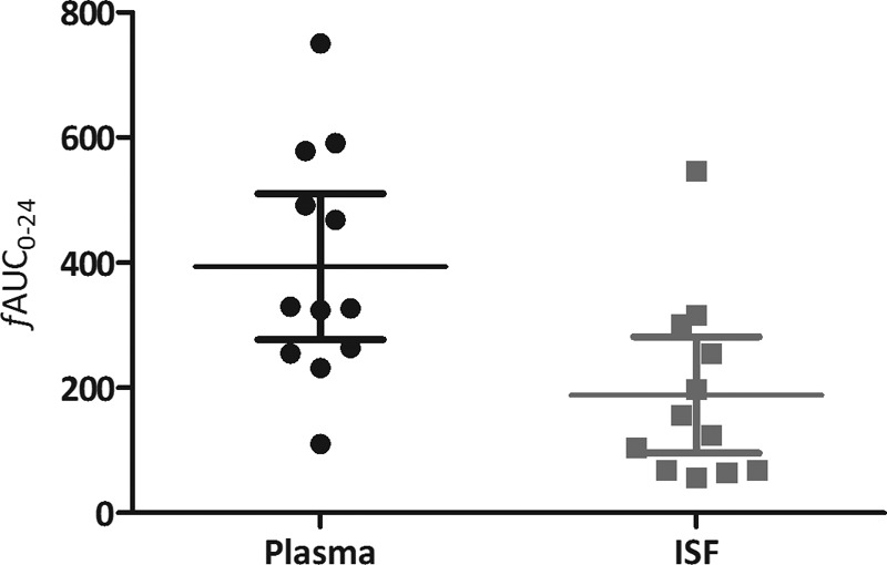 FIG 2