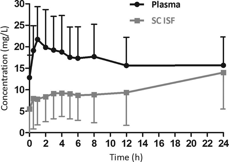 FIG 1