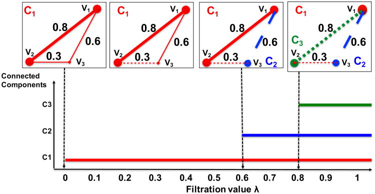 Fig 2