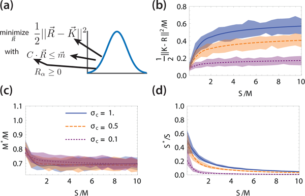 FIG. 2: