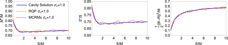 FIG. 3: