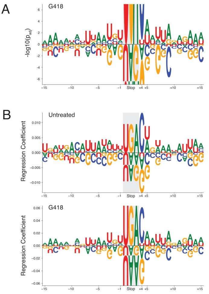 Figure 5—figure supplement 1.