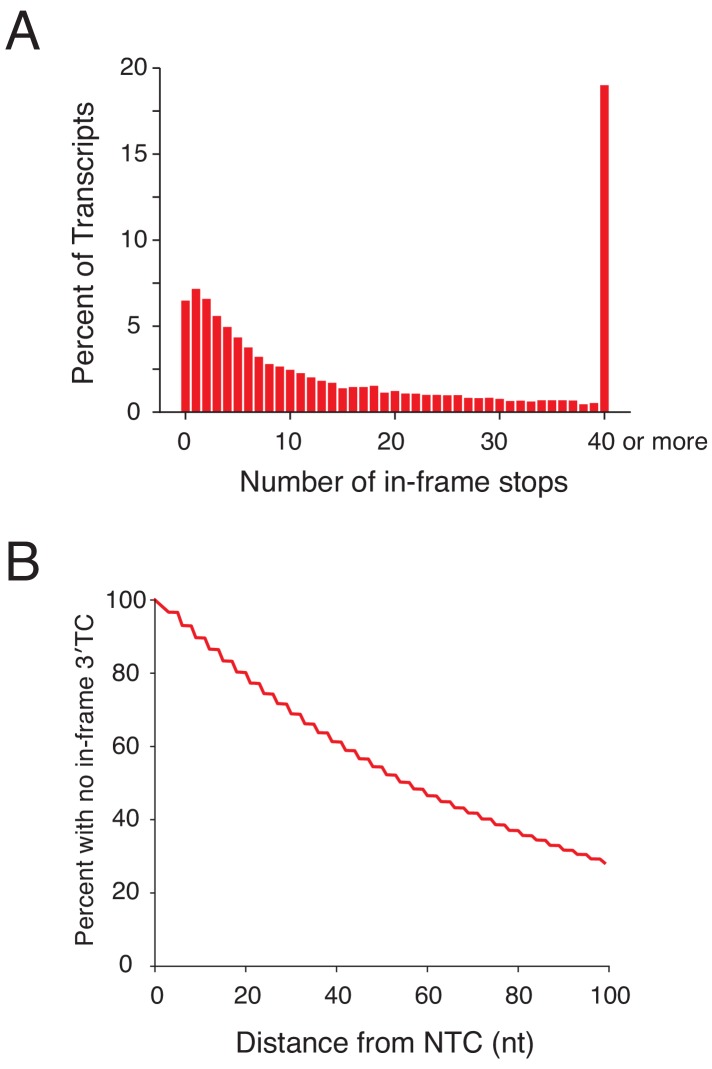 Figure 3—figure supplement 2.