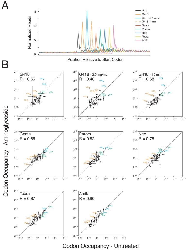 Figure 2—figure supplement 3.