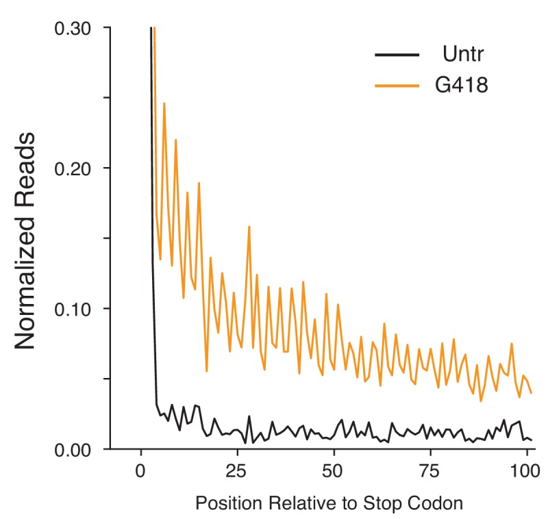 Figure 6—figure supplement 1.