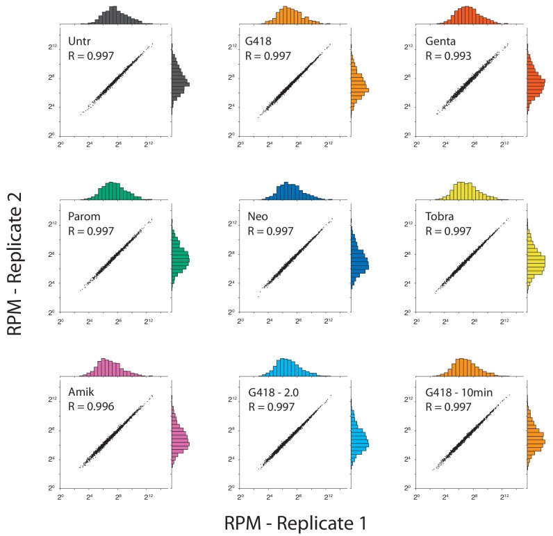 Figure 2—figure supplement 1.