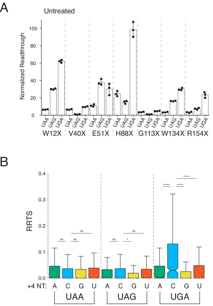 Figure 4—figure supplement 1.